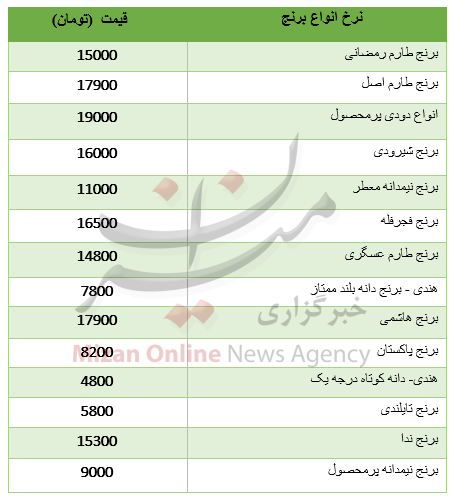 قیمت برنج در بازار + جدول