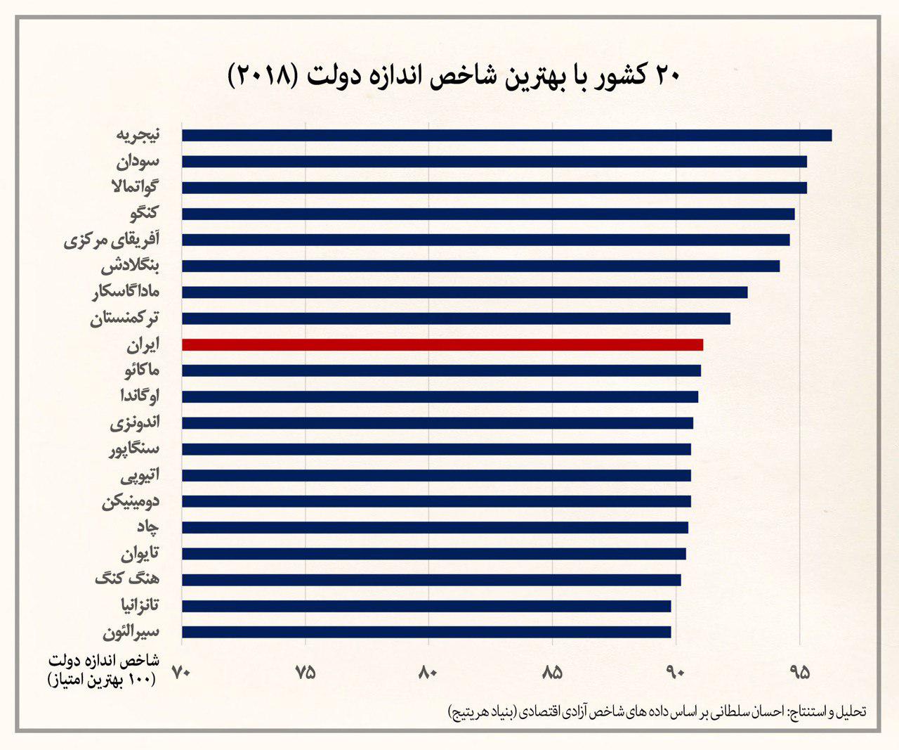 افسانه دولت بزرگ در ایران