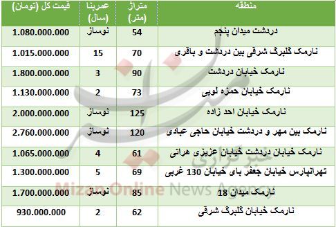 قیمت آپارتمان در نارمک+ جدول قیمت