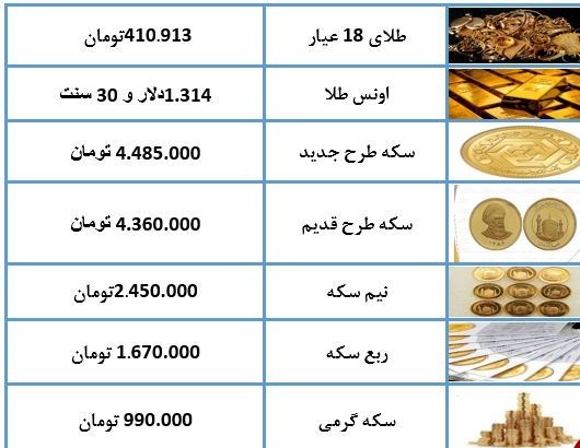 نرخ سکه و طلا امروز (۹۸/۰۳/۱۹)/ سکه ارزان شد