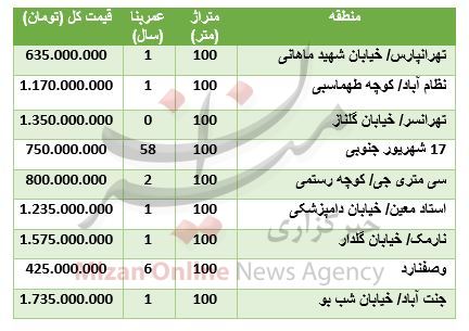 مظنه آپارتمان‌های ۱۰۰ متری در تهران + جدول قیمت