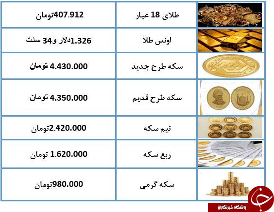 نرخ طلا و سکه / سکه ۴ میلیون و ۴۳۰ هزار تومان شد
