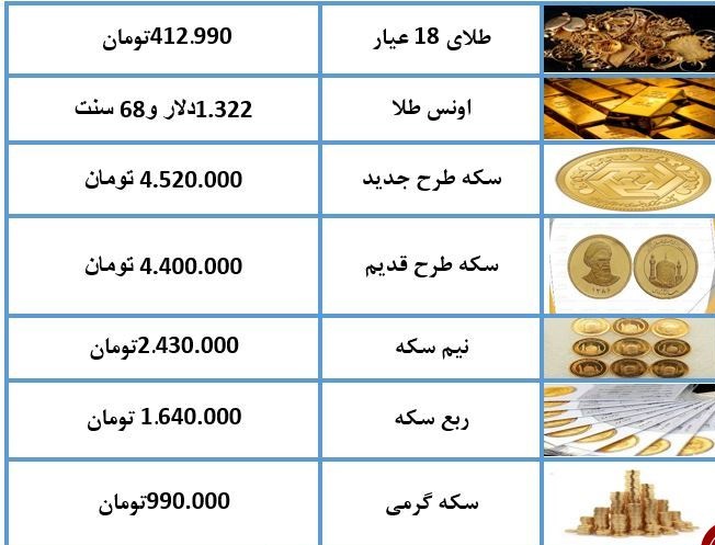 نرخ طلا و سکه امروز / طلای ۱۸ عیار ۴۱۲ هزار تومان شد + جدول