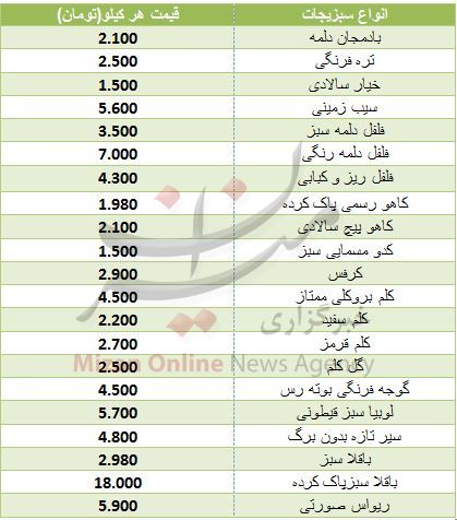 نرخ انواع سبزیجات در بازار