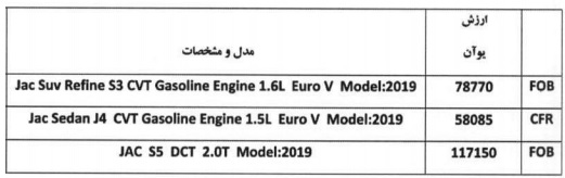 ارزش گمرکی خودروهای جک مدل 2019 اعلام شد