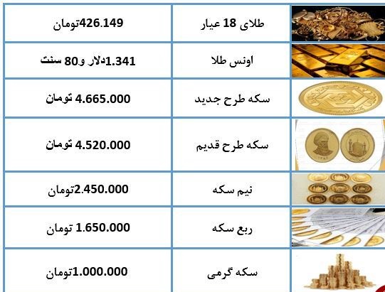 نرخ سکه و طلا در ۲۵ خرداد ۹۸+ جدول