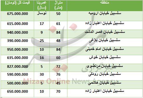 قیمت آپارتمان در سلسبیل+ جدول قیمت