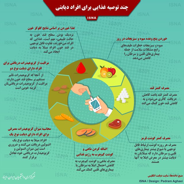 اینفوگرافی / چند توصیه غذایی برای افراد دیابتی