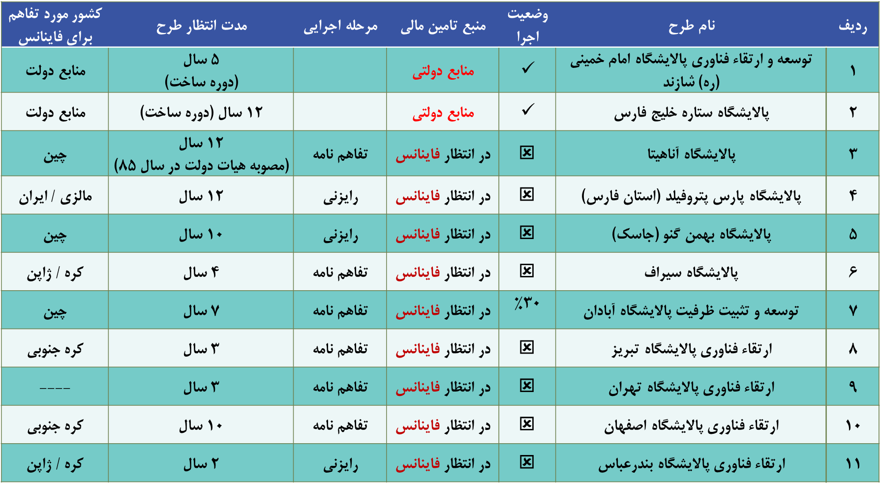 طرح مجلس صنعت پالایش نفت را نجات خواهد داد؟