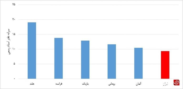 در شکایت کانون سردفترداران تهران دادگاه به نفع سردفتردار عدالتخواه رای داد