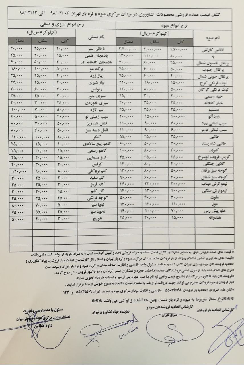 تثبیت قیمت نوبرانه‌ها از ۱۵ خرداد به بعد