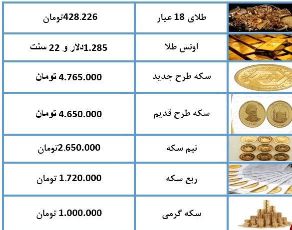 نرخ سکه و طلا امروز (۹۸/۰۳/۰۵) + جدول