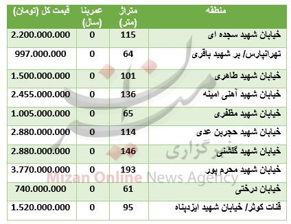 قیمت آپارتمان در محدوده تهرانپارس