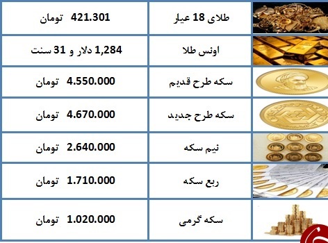 نرخ سکه و طلا امروز (۹۸/۰۳/۰۷) + جدول