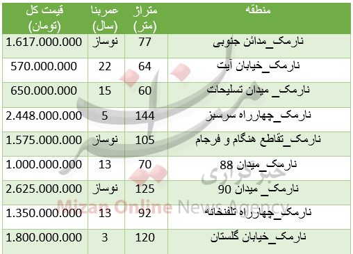 برای خرید آپارتمان در نارمک چقدر باید هزینه کرد؟