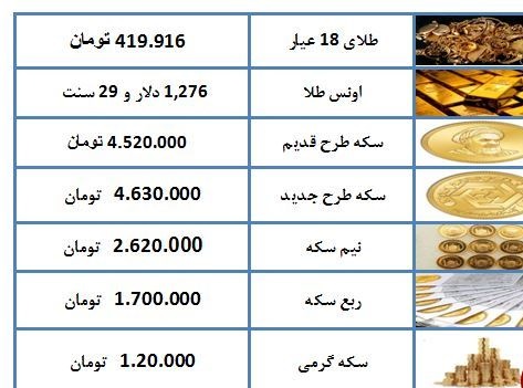 نرخ سکه و طلا در ۹ خرداد ۹۸ / طلای ۱۸ عیار ۴۱۹ هزار تومان شد