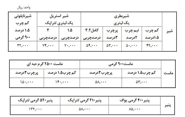 قیمت لبنیات افزایش یافت+جدول