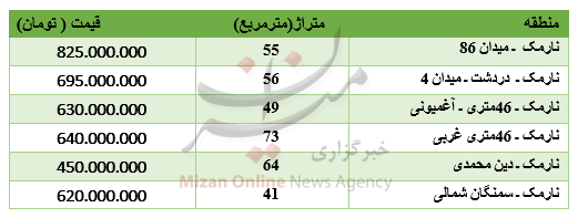 برای خرید آپارتمان در نارمک چقدر باید پرداخت کرد؟