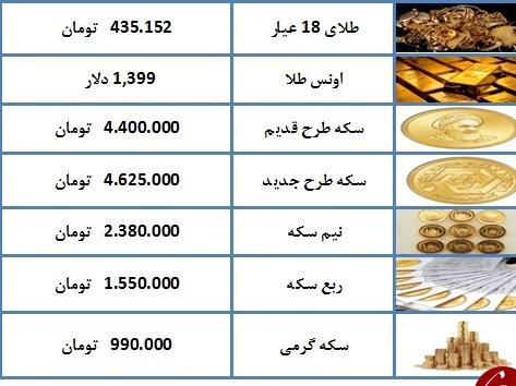 قیمت سکه و طلا در ۱۵ تیر ۹۸ + جدول