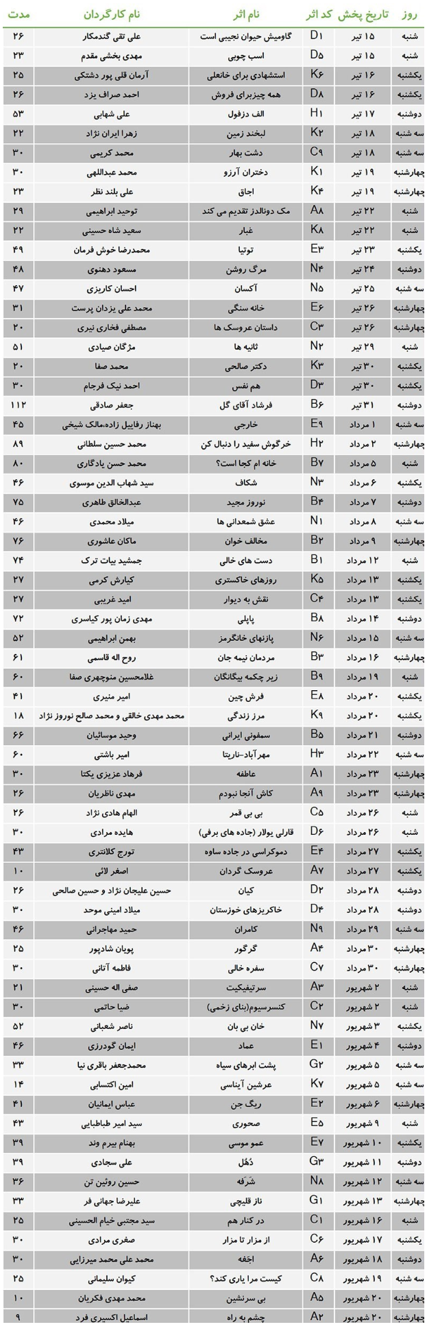 آغاز پخش آثار جشنواره تلویزیونی مستند از امروز