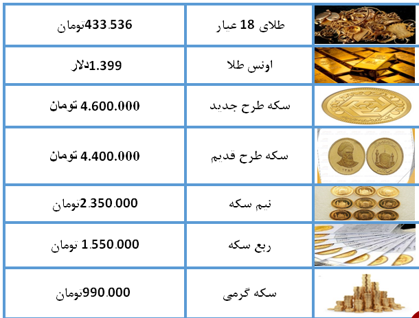 نرخ سکه و طلا در ۱۶ تیر ۹۸/ ثبات بر بازار مسکوکات حکم‌فرماست