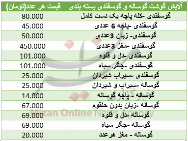 قیمت آلایش گوشت گوساله و گوسفندی در میادین