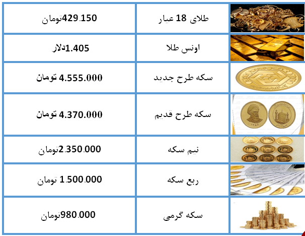 قیمت سکه و طلا امروز (۹۸/۰۴/۱۷) + جدول