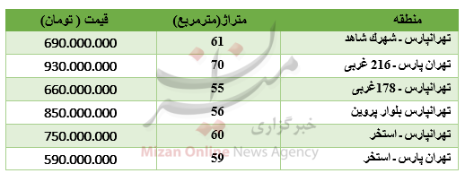 برای خرید آپارتمان در تهرانپارس چقدر باید پرداخت کرد؟