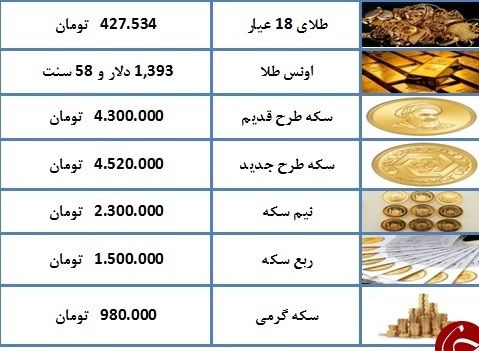 نرخ سکه و طلا در ۱۹ تیر ۹۸ + جدول