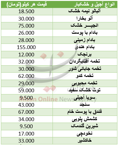 قیمت آجیل و خشکبار در میادین + جدول