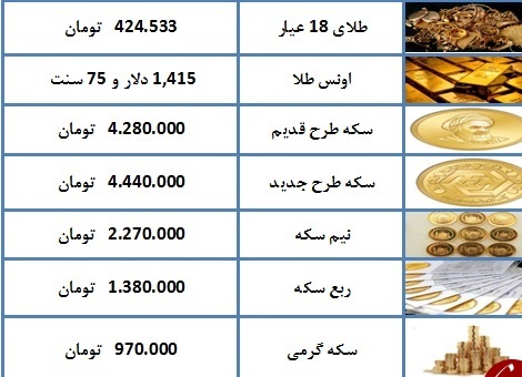 نرخ سکه و طلا در ۲۲ تیر ۹۸ + جدول