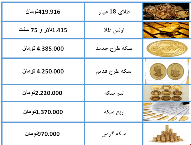 نرخ سکه و طلا در ۲۳ تیر ۹۸ + جدول