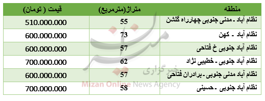 برای خرید آپارتمان در نظام آباد چقدر باید پرداخت کرد؟