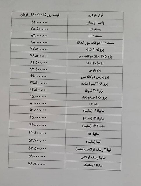 قیمت روز خودروهای صفرکیلومتر داخلی