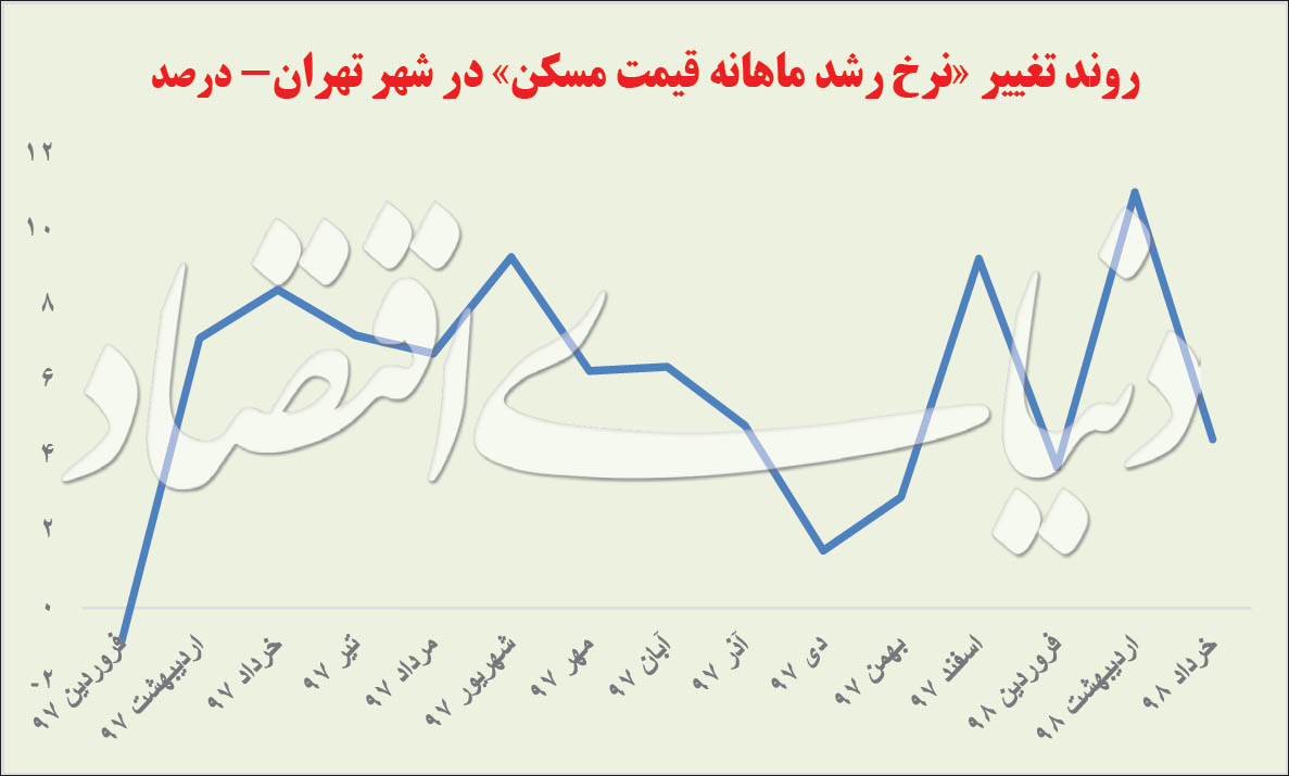 عقب‌نشینی مسکن از دو جناح