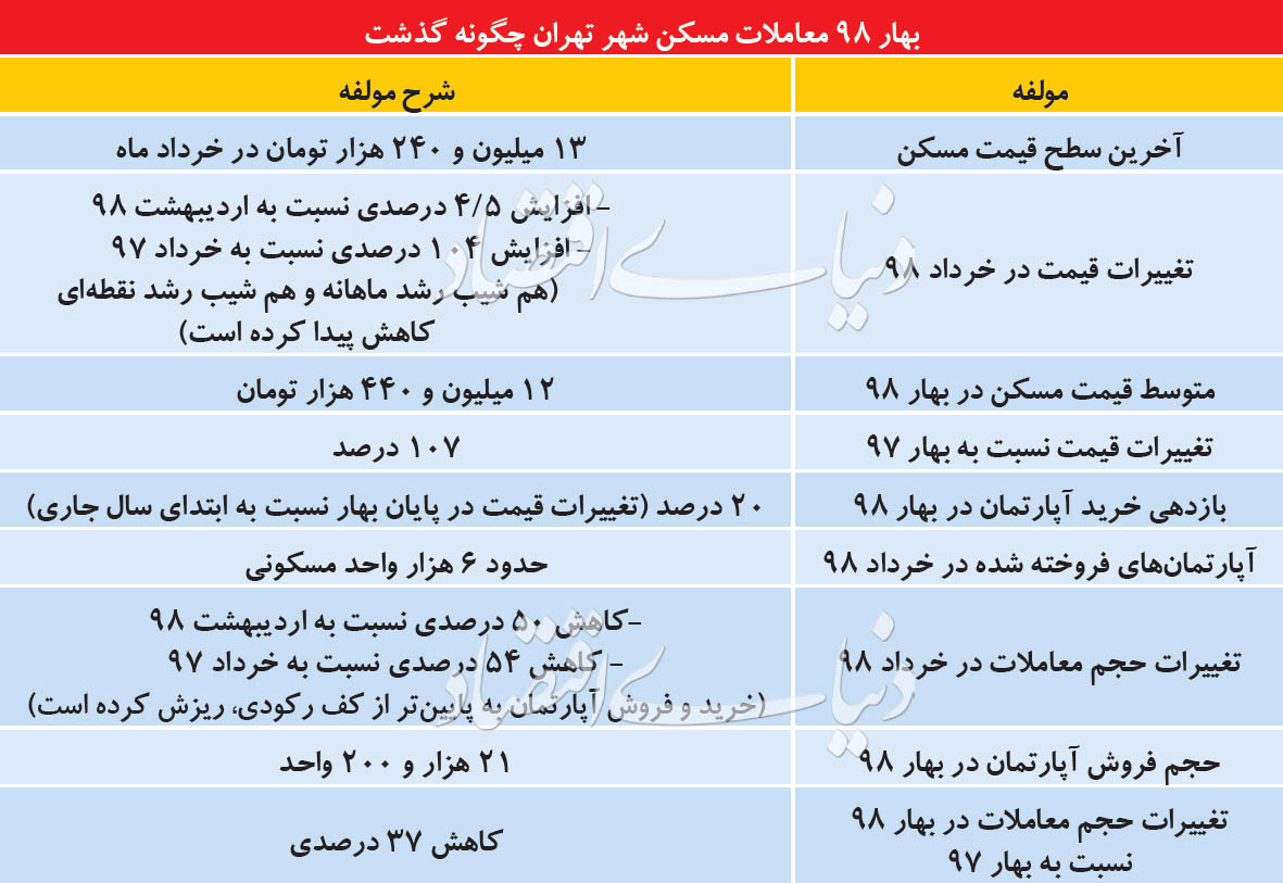 عقب‌نشینی مسکن از دو جناح