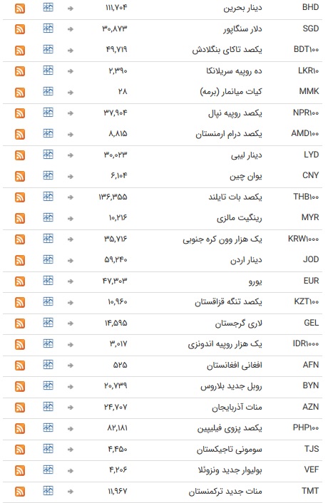 نرخ ۴۷ ارز بانکی در ۳۰ تیر ۹۸ + جدول