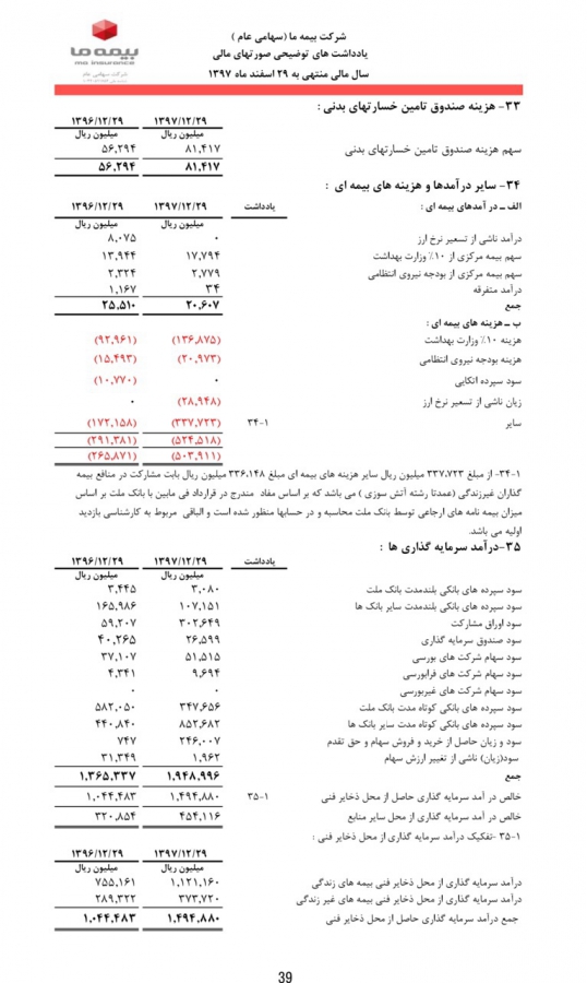 خوش خدمتی بیمه ما به سهامدار اصلی