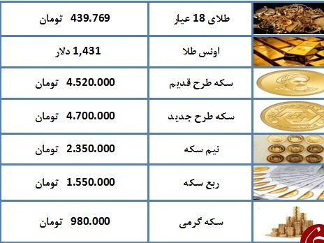 نرخ طلا و سکه در ۹۸/۰۴/۰۴