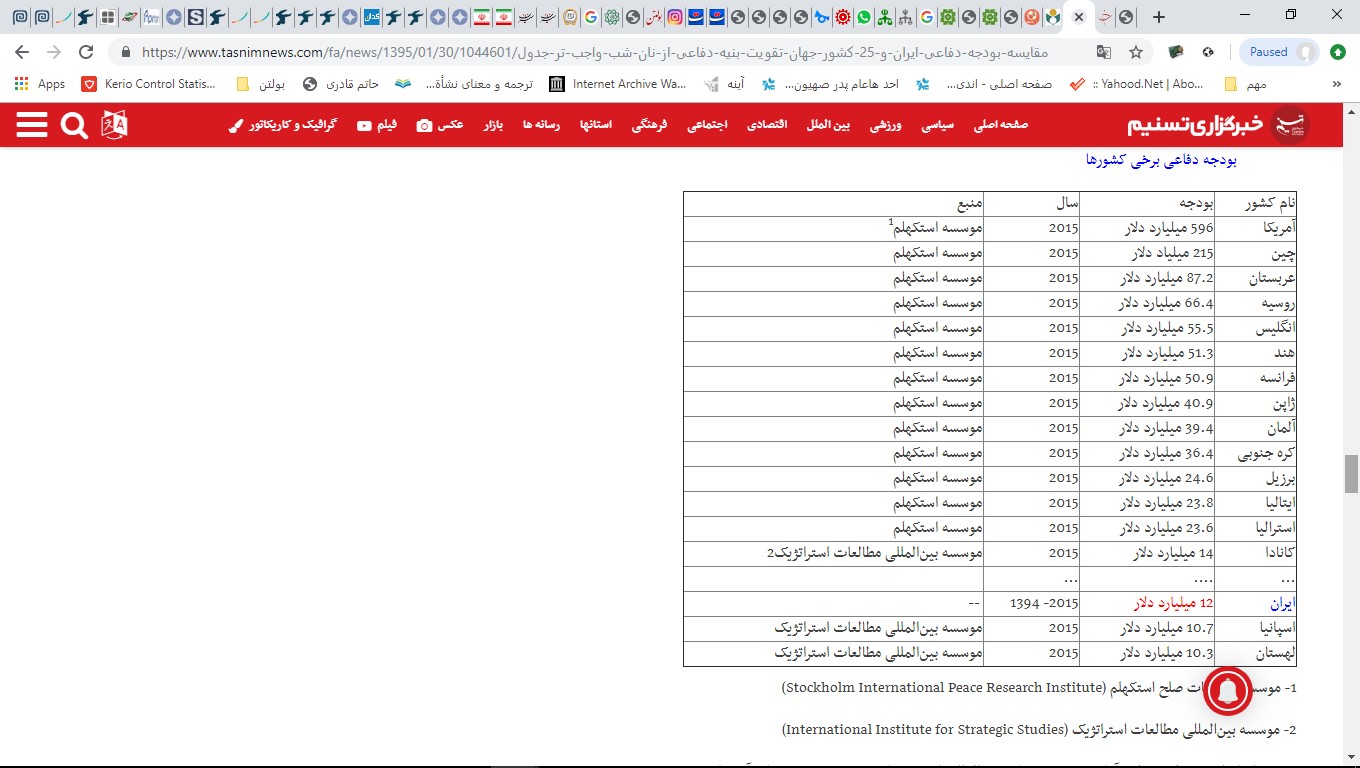 از پهپادهای تیر و تخته ای یمنی تا پهپادهای میلیارد دلاری آمریکایی