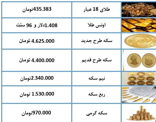 نرخ سکه و طلا در ۵ تیر ۹۸ / طلا و سکه ارزان شد + جدول