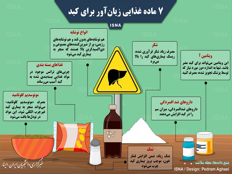 ۷ ماده غذایی زیان‌آور برای کبد