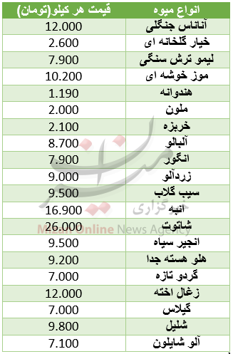 قیمت میوه در میادین