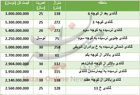 برای خرید آپارتمان در محله گاندی چقدر باید هزینه کرد