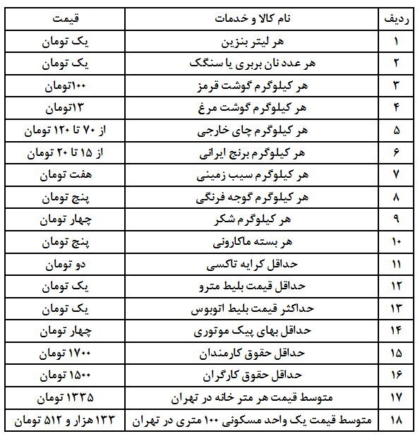 قیمت اجناس بعد از حذف چهار صفر از پول ملی