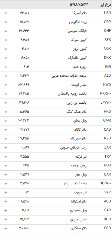 نرخ ۴۷ ارز بین بانکی در ۱۳ مرداد ۹۷ + جدول