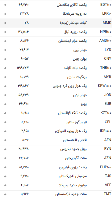 نرخ ۴۷ ارز بین بانکی در ۱۳ مرداد ۹۷ + جدول