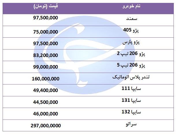 قیمت خودرو‌های پرفروش در ۱۳ مرداد ۹۸ + جدول