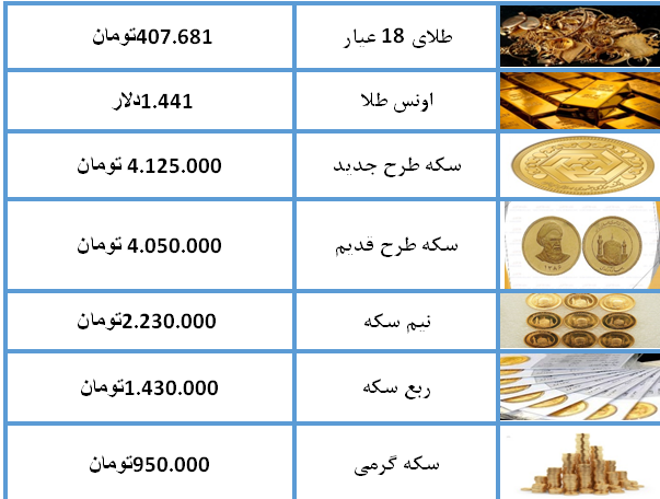 نرخ طلا و سکه در ۱۳ مرداد ۹۸ + جدول