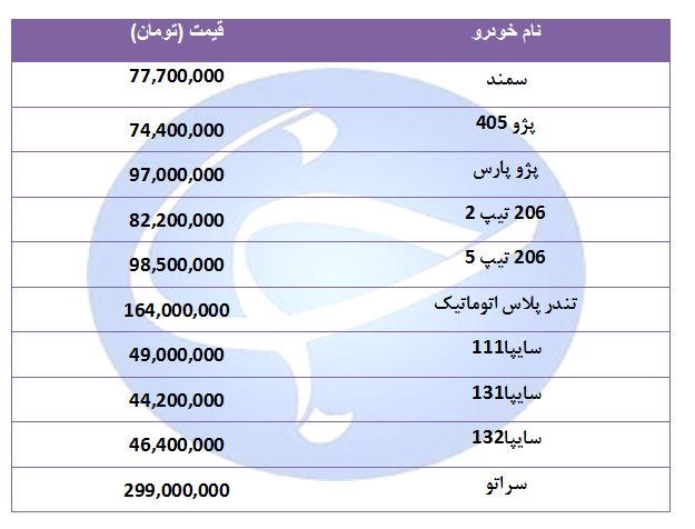 قیمت پرفروش‌ترین خودرو‌ها در ۱۵ مرداد ۹۸ + جدول